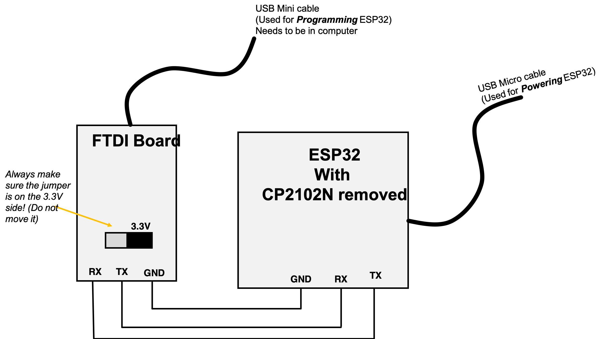 ftdi_wiring